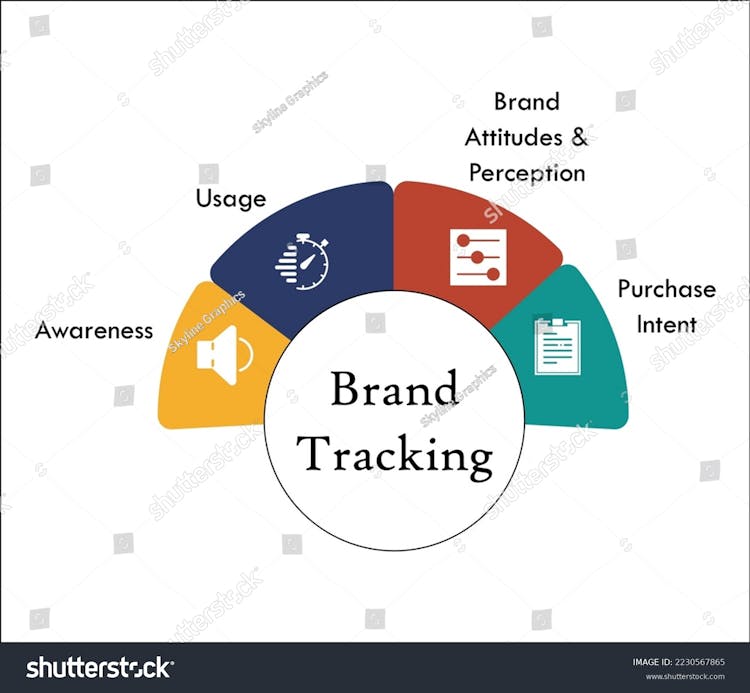 Brand and ad tracking